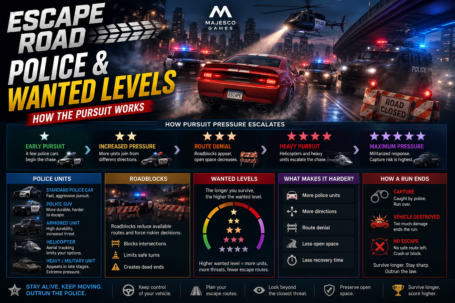 Escape Road police and wanted levels guide showing police cars, roadblocks, helicopter and escalating pursuit