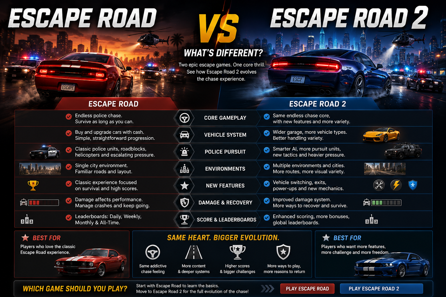 Escape Road vs Escape Road 2 comparison showing cars, police pursuit and gameplay differences
