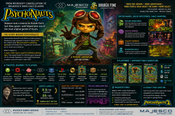 Psychonauts: From Microsoft Cancellation to Majesco's 2005 Release