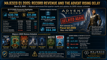 Majesco Q1 2005: Record Revenue & Advent Rising Delay