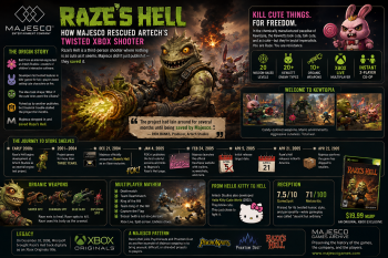 Raze's Hell: Artech's 2005 Xbox Shooter Published by Majesco