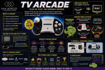 Majesco's TV Arcade: The 2004 Plug-and-Play Game Line