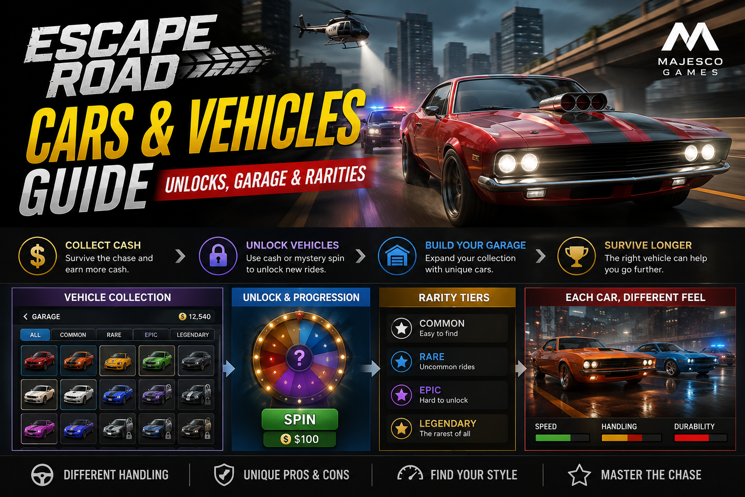 Escape Road cars and vehicles guide showing vehicle progression, garage and police chase gameplay